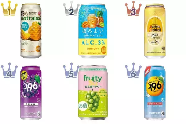 チューハイ系アルコールのトレンド人気ランキング！