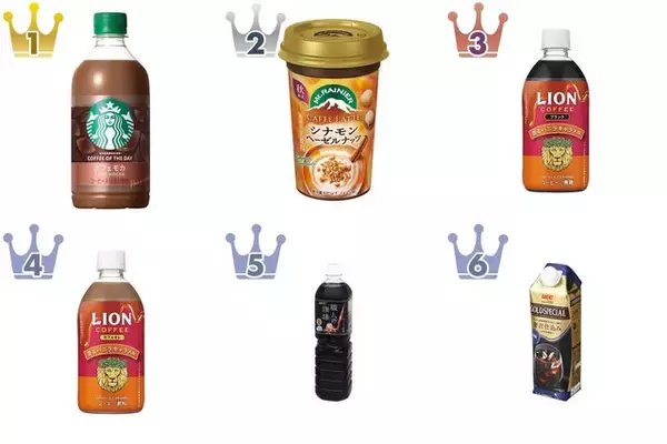 コーヒー飲料のトレンド人気ランキング！