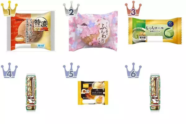 【2026年3月第3週】ケーキ・洋菓子ランキング1位はヤマザキ特濃クッキーシュー！桜スイーツが急上昇