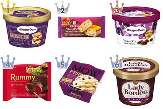 芳醇な香りを楽しむご褒美アイス♪『ラムレーズン味コンビニアイス』のトレンド「食べたい」人気ランキング