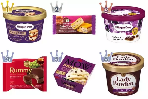 芳醇な香りを楽しむご褒美アイス♪『ラムレーズン味コンビニアイス』のトレンド「食べたい」人気ランキング