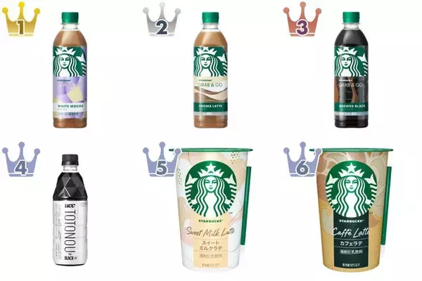 春のリニューアル目白押し！コーヒー飲料のトレンド人気ランキング！