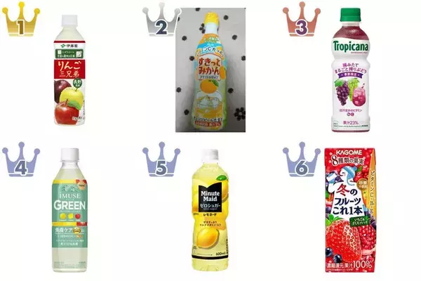 ジュースのトレンド人気ランキング！