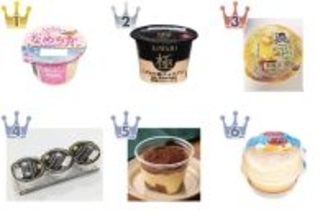 【2026年4月第2週】プリン・ゼリー・カップデザートランキング1位はメイトーのなめらかプリン さくらミルク！新商品・急上昇まとめ