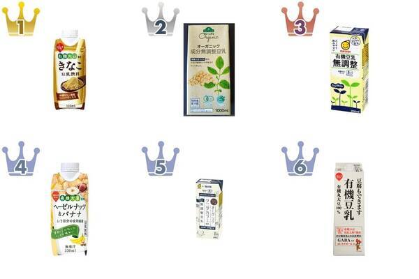 最新版 オーガニックの豆乳 牛乳人気ランキングのおすすめtop3 21年2月15日 エキサイトニュース