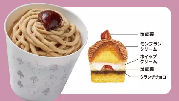 「アルフォートでなめらかな口どけを実感！：みんなが“食べたい”新商品ランキング」の画像