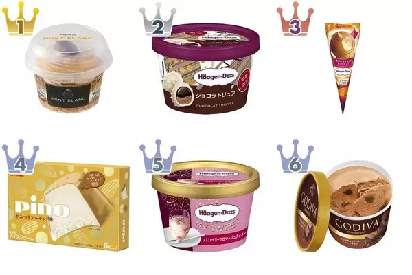 【最新版】冬でも食べたい！アイスの人気ランキングのおすすめTOP3！