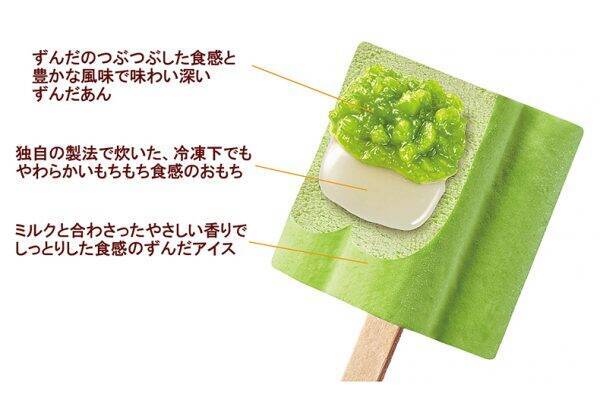 マスカルポーネがアイスで活躍！：みんなが“食べたい”新商品ランキング