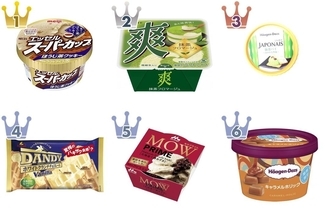 【最新版】アイスマニアが選んだ！アイスの人気ランキングのおすすめTOP3！