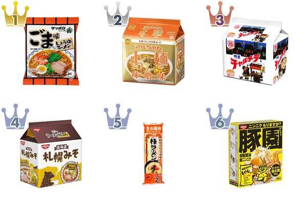 最新版 無性に食べたくなる 袋麺ランキングのおすすめtop3 21年4月3日 エキサイトニュース