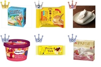 【最新版】ケーキのようなリッチさ！アイスの人気ランキングのおすすめTOP3！