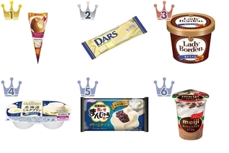 【最新版】クリーミーなアイスの人気ランキングのおすすめTOP3！