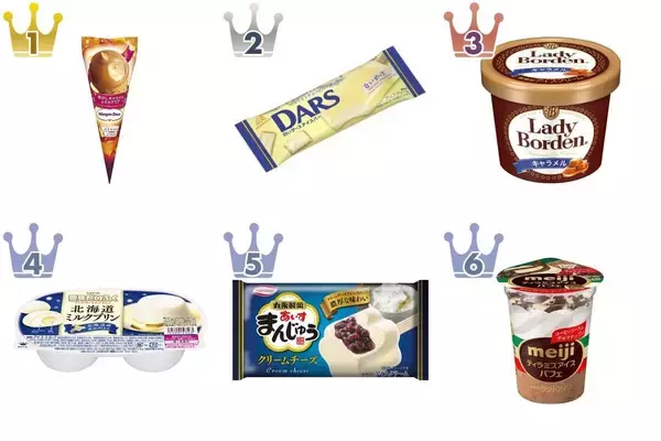 【最新版】クリーミーなアイスの人気ランキングのおすすめTOP3！