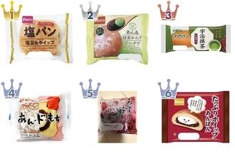【最新版】あんこ入り菓子パンの人気ランキングのおすすめTOP3！