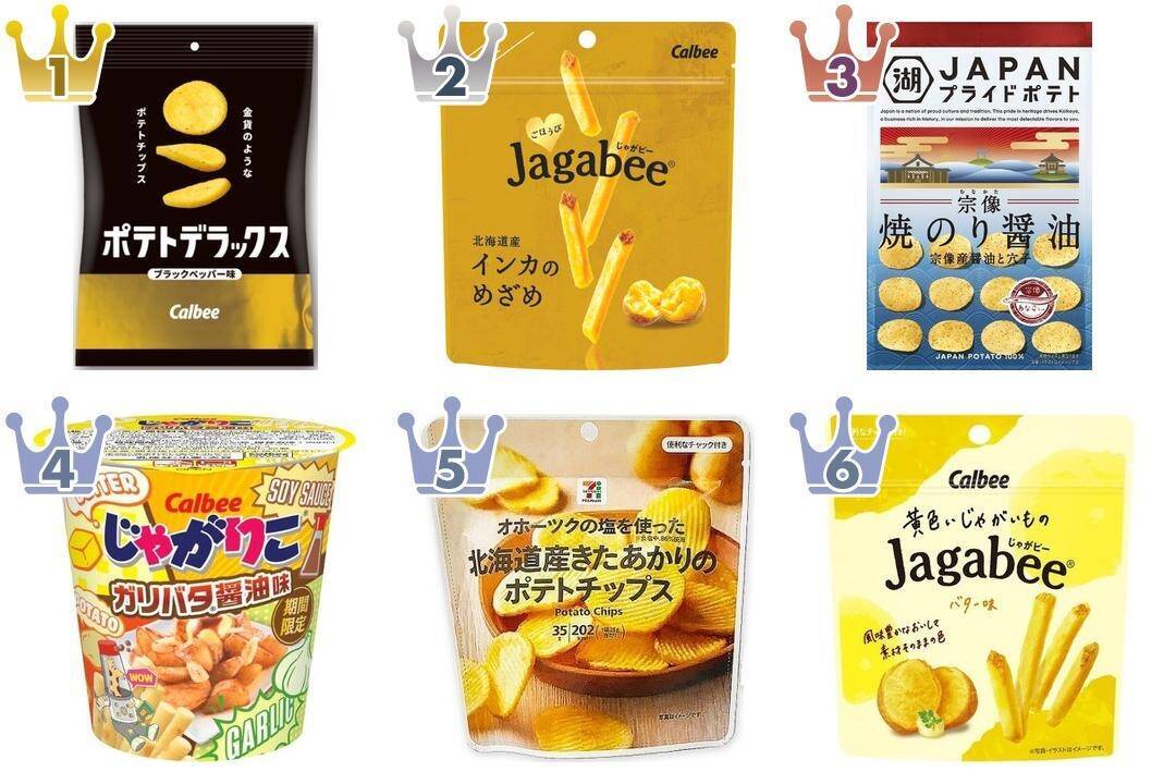 最新版 ポテチならコレ ポテトチップス人気ランキングのおすすめtop3 21年6月日 エキサイトニュース