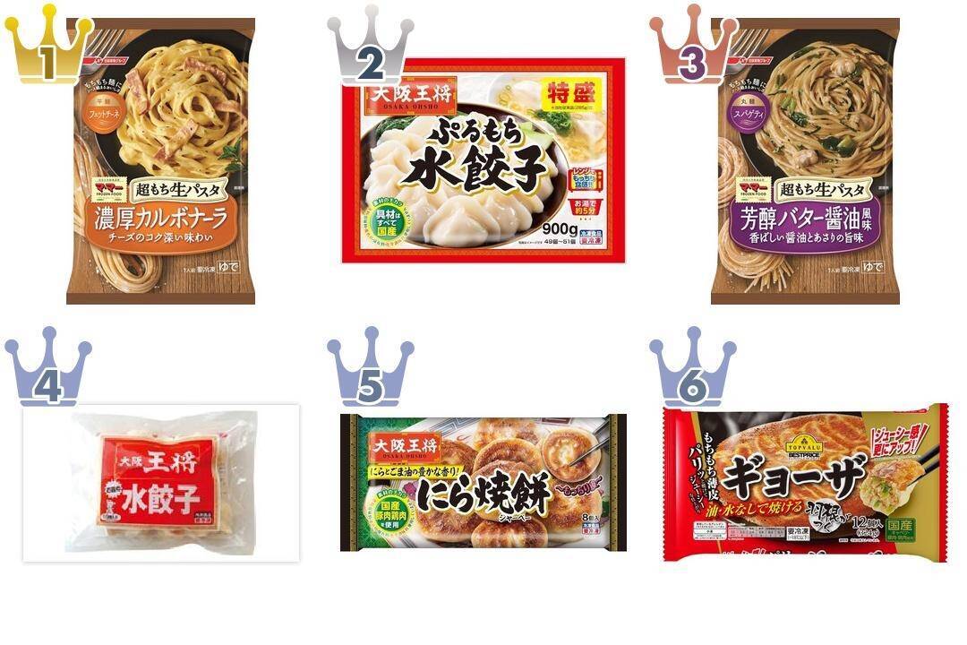 最新版 もちもち食感がたまらない 冷凍食品の人気ランキングのおすすめtop3 21年6月26日 エキサイトニュース