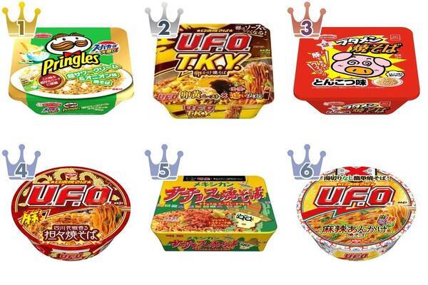 最新版 無性に食べたくなる カップ焼きそばランキングのおすすめtop3 21年1月10日 エキサイトニュース