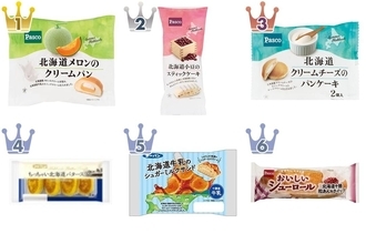 【最新版】北海道○○！菓子パン人気ランキングのおすすめTOP3！