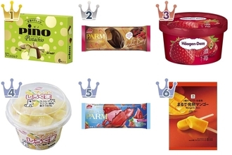 【最新版】ピスタチオ味や濃厚系がランクイン♪コンビニアイス人気ランキングのおすすめTOP3！