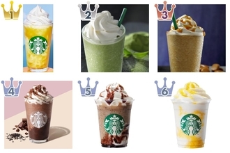 【最新版】話題の新作もランクイン♪スターバックスフラペチーノ人気ランキングのおすすめTOP3！