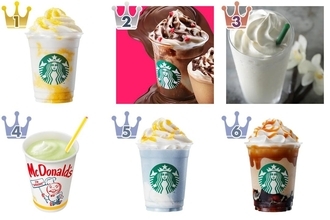 【最新版】まろやかな甘みにほっこり♪「クリーミー」なドリンク人気ランキングのおすすめTOP3！