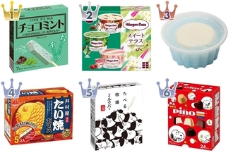 【最新版】箱買いして毎日食べたくなる！？ファミリーアイス人気ランキングのおすすめTOP3！
