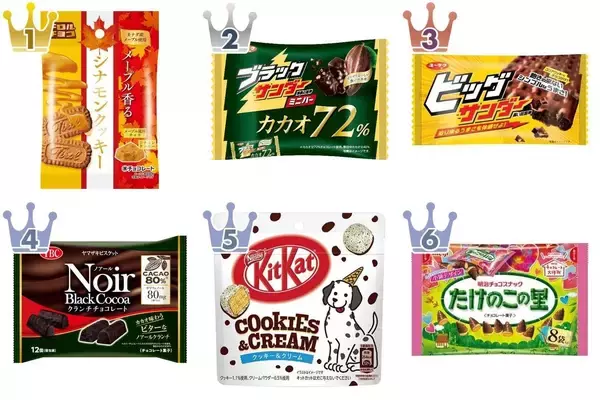 【最新版】しっとり系もザクザク系も♪チョコレートクッキー人気ランキングのおすすめTOP3！