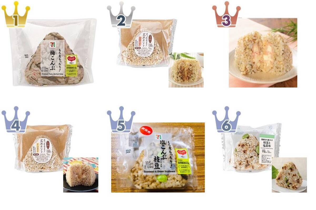 最新版 もち麦使用のコンビニおにぎりランキングのおすすめtop3 21年1月26日 エキサイトニュース