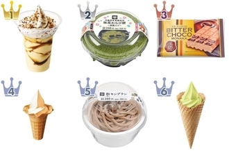 【最新版】やっぱりソフトクリームが好き♪ミニストップスイーツ人気ランキングのおすすめTOP3！