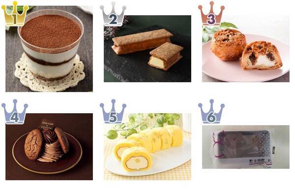 最新版 自分へのプチご褒美に ローソンスイーツ人気ランキングのおすすめtop3 21年10月3日 エキサイトニュース