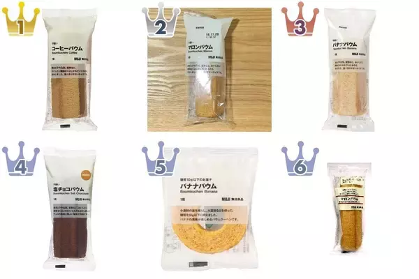 秋の味覚もランクイン♪無印良品バウムクーヘンのトレンド人気ランキング！