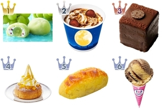 【最新版】持って帰って自分にご褒美♪テイクアウトスイーツ人気ランキングのおすすめTOP3！