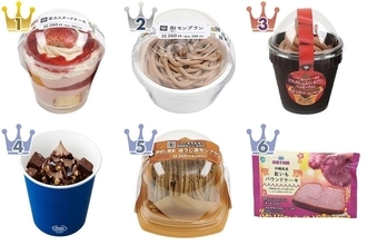 【最新版】旬のカップスイーツがいっぱい♪ミニストップスイーツ人気ランキングのおすすめTOP3！