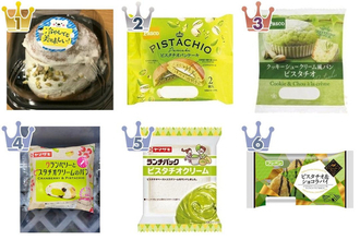 まだまだブーム！見かけたら食べたくなる、濃厚「ピスタチオ味」菓子パンのトレンド人気ランキング！
