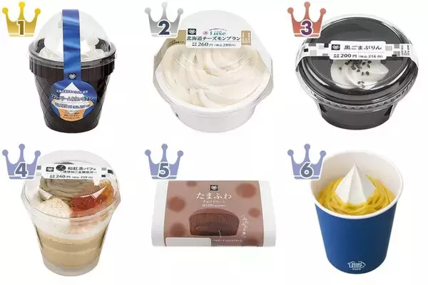 ひんやりスイーツがたまらない♪『ミニストップスイーツ』のトレンド人気ランキング！