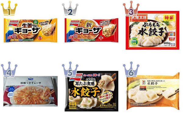 有名中華チェーンの商品もランクイン 冷凍餃子 のトレンド人気ランキング 21年12月8日 エキサイトニュース