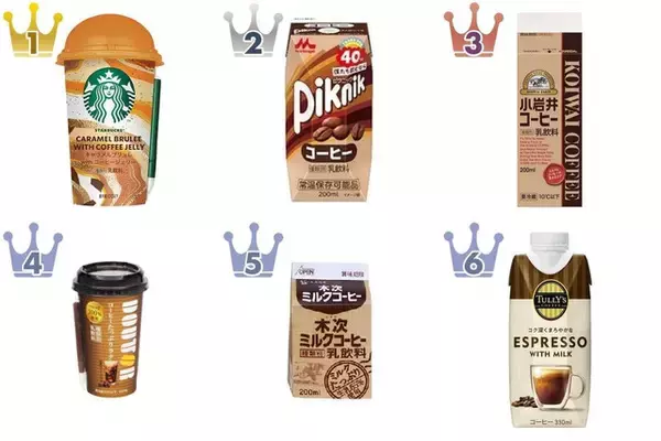 ほろ苦いコーヒーでほっと一息♪『コーヒー・カフェオレ』の人気ランキングおすすめTOP3！