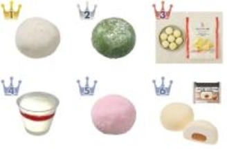 コンビニで買える！大福のトレンド人気ランキング！