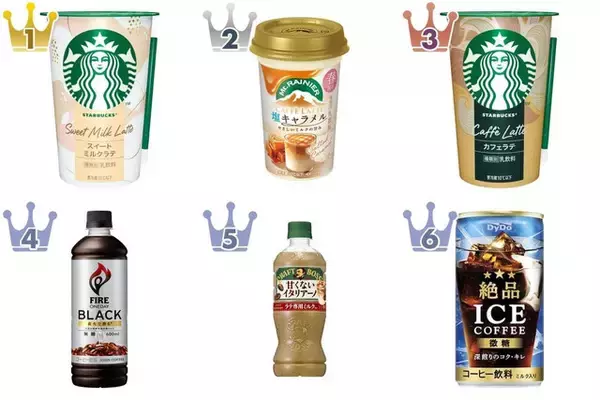 コーヒー飲料のトレンド人気ランキング！