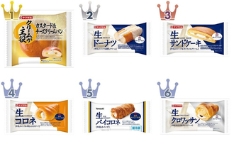 流行りはナマ！？“生”菓子パンのトレンド人気ランキング！