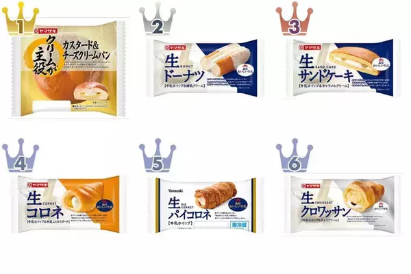 流行りはナマ！？“生”菓子パンのトレンド人気ランキング！