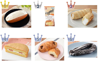 ホイップたっぷりのスイーツパンも♪『ローソンパン』の「おすすめ」人気ランキングTOP3