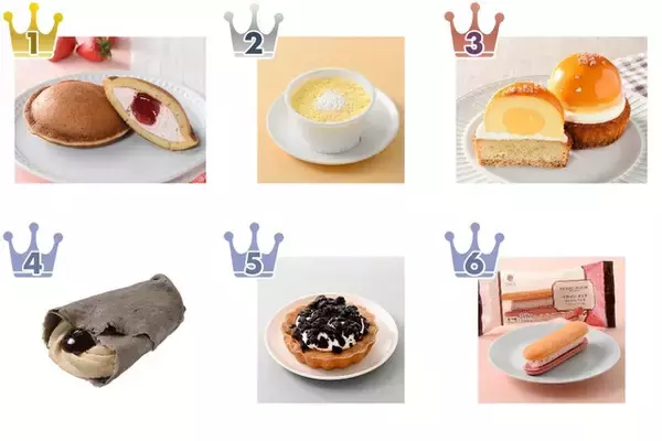 【2026年4月第3週】コンビニスイーツランキング1位はどらもっち いちご！新商品＆急上昇注目まとめ