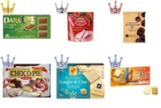 【2026年4月第1週】チョコレートランキング｜抹茶・新作・急上昇の注目商品を一挙紹介