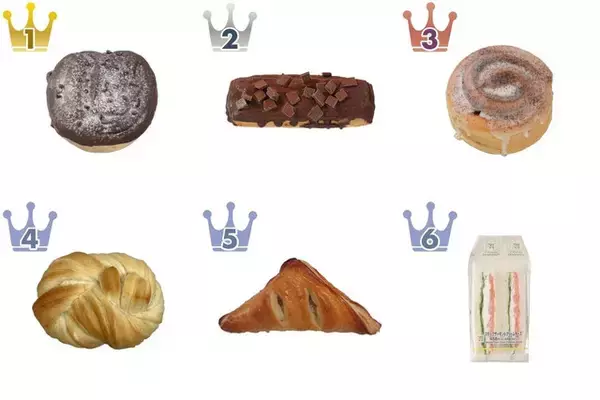 2月のセブンのパン トレンド人気ランキング！