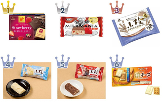イチゴが人気！チョコレートのトレンド人気ランキング！