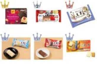 イチゴが人気！チョコレートのトレンド人気ランキング！