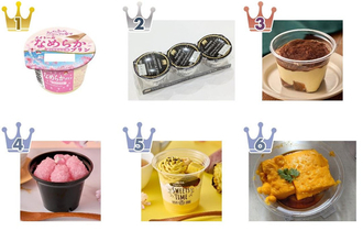 【2026年4月第1週】プリン・ゼリー人気ランキング！桜ミルクプリンが新登場で1位獲得