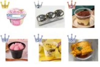 【2026年4月第1週】プリン・ゼリー人気ランキング！桜ミルクプリンが新登場で1位獲得