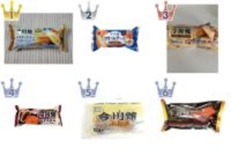 レンチンスイーツは今川焼きが人気！冷凍スイーツおすすめTOP3